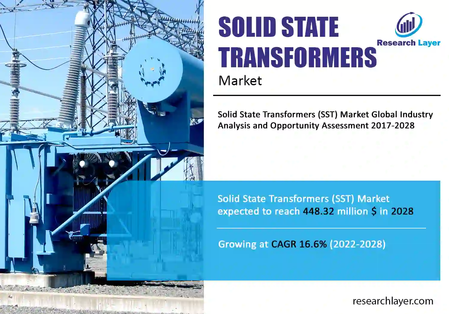 Solid State Transformers(SST) Market